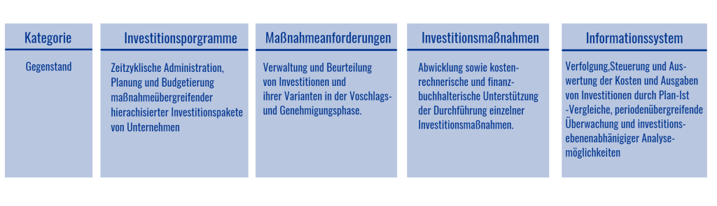 Investitionsprogramme_IM_im_SAP